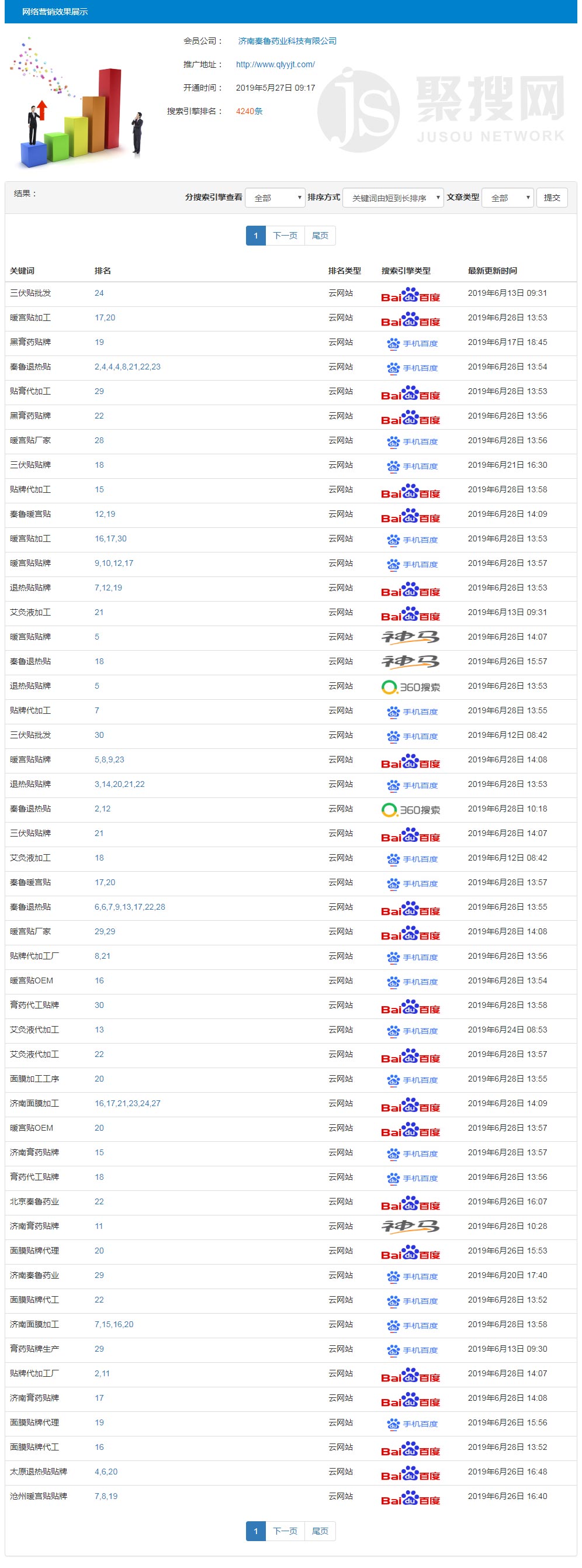 91獲客營(yíng)銷推廣報(bào)表